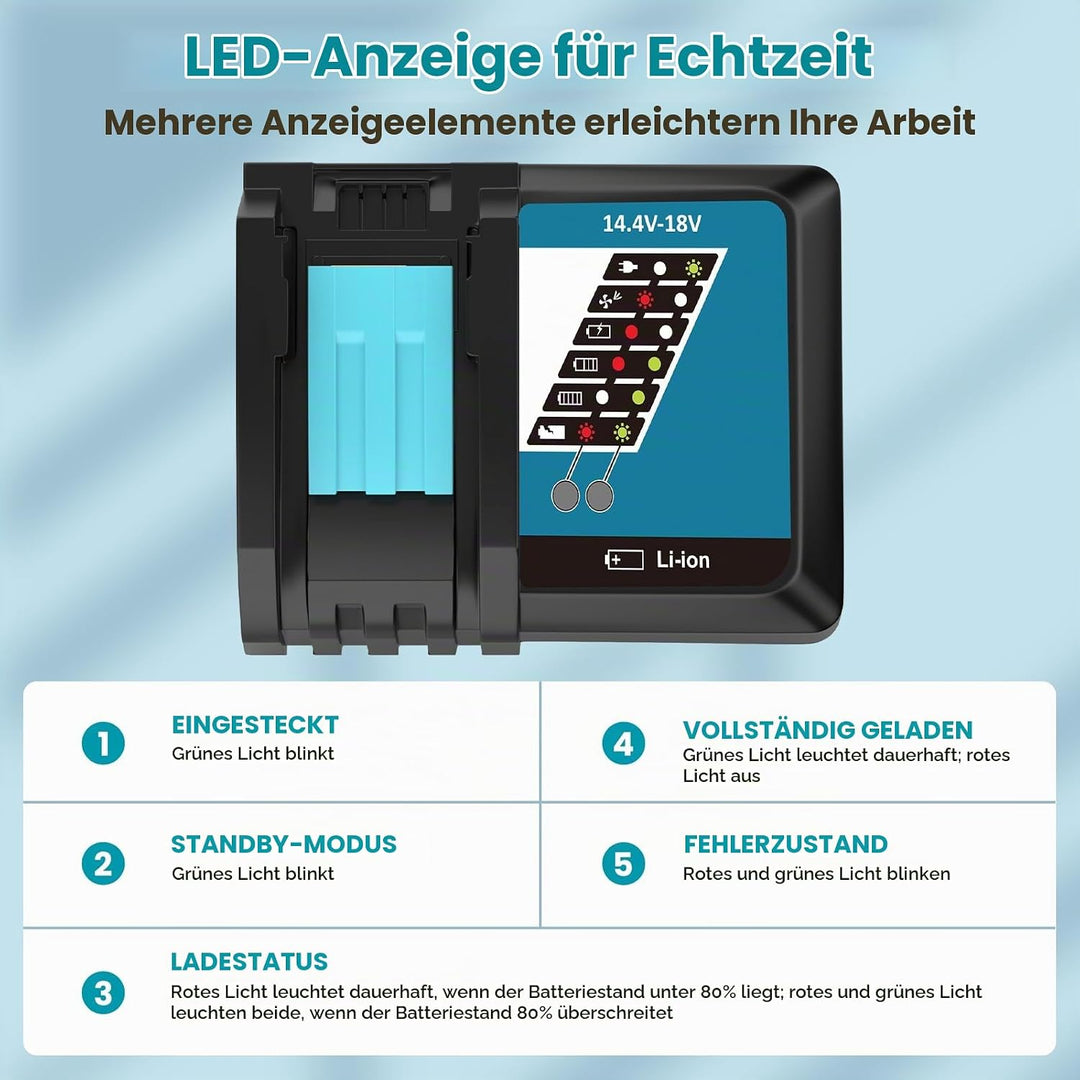 2 Stück 18V 5.0Ah Ersatz für Makita 18V Akku + 3A Ladegerät für DC18RCT für Makita BL1850B BL1850 BL