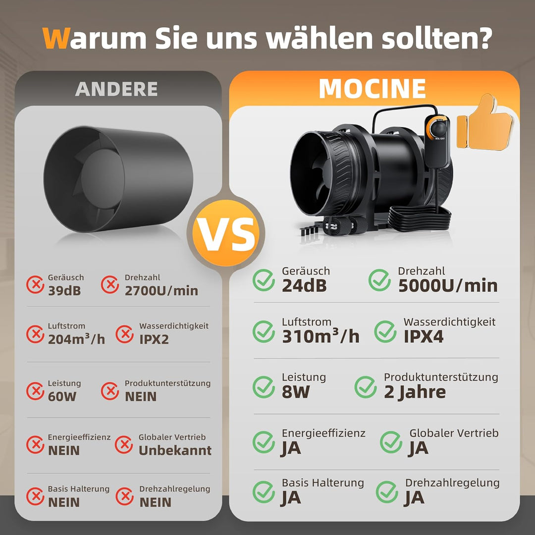MOCINE 100mm Rohrventilator mit Drehzahlregler, Upgrade mit Montagebasis & Aufhängeseil, Leiser Inli