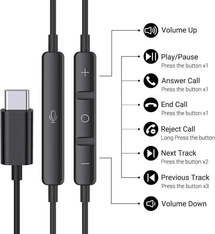 USB C Kopfhörer für iPhone 17 Air 16 15 Plus Pro Max iPad Pro In-Ear Kopfhörer mit Kabel USB C, Mikr