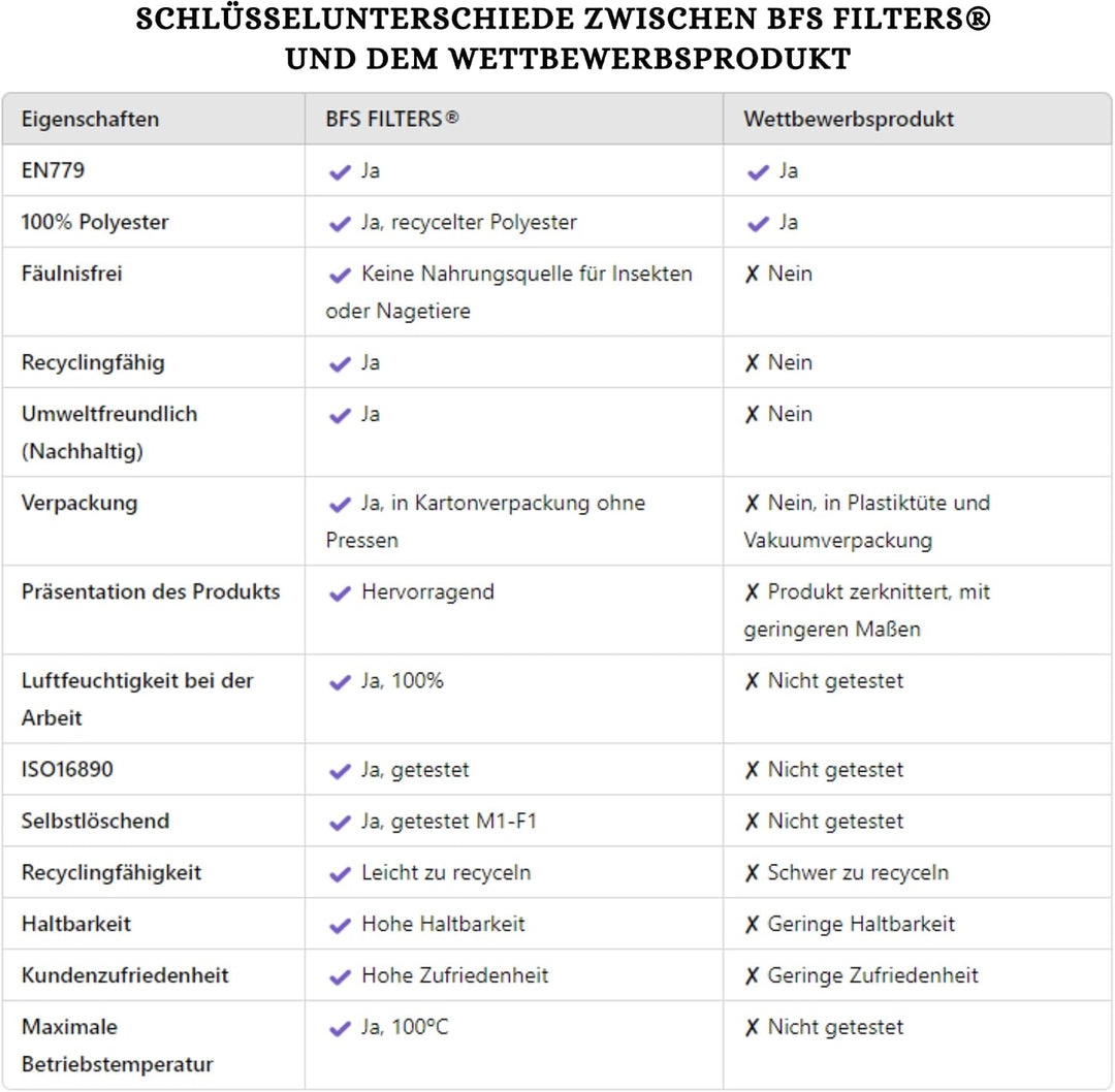 Pack mit 5 Ersatzfiltern für Pluggit EV100 / EV200 / EV500 / REV150 – Abmessungen ø135 mm, Filterkla