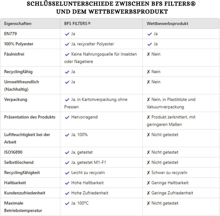 Pack mit 2 Ersatzfiltern kompatibel mit Helios-Lüfter Elf/ELSD 0587 ELS, Luft- und Staubfilter, Abme