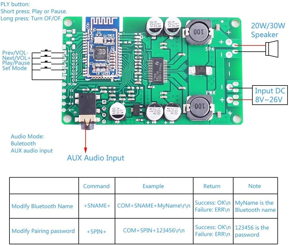 DONGKER Mono Amplifier Board, DC 8V-26V BK3266 Bluetooth 5.0 Mono Verstärkerplatine, 20W/30W Bluetoo