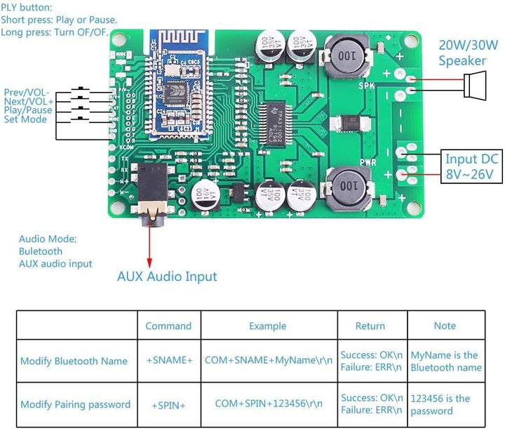 DONGKER Mono Amplifier Board, DC 8V-26V BK3266 Bluetooth 5.0 Mono Verstärkerplatine, 20W/30W Bluetoo