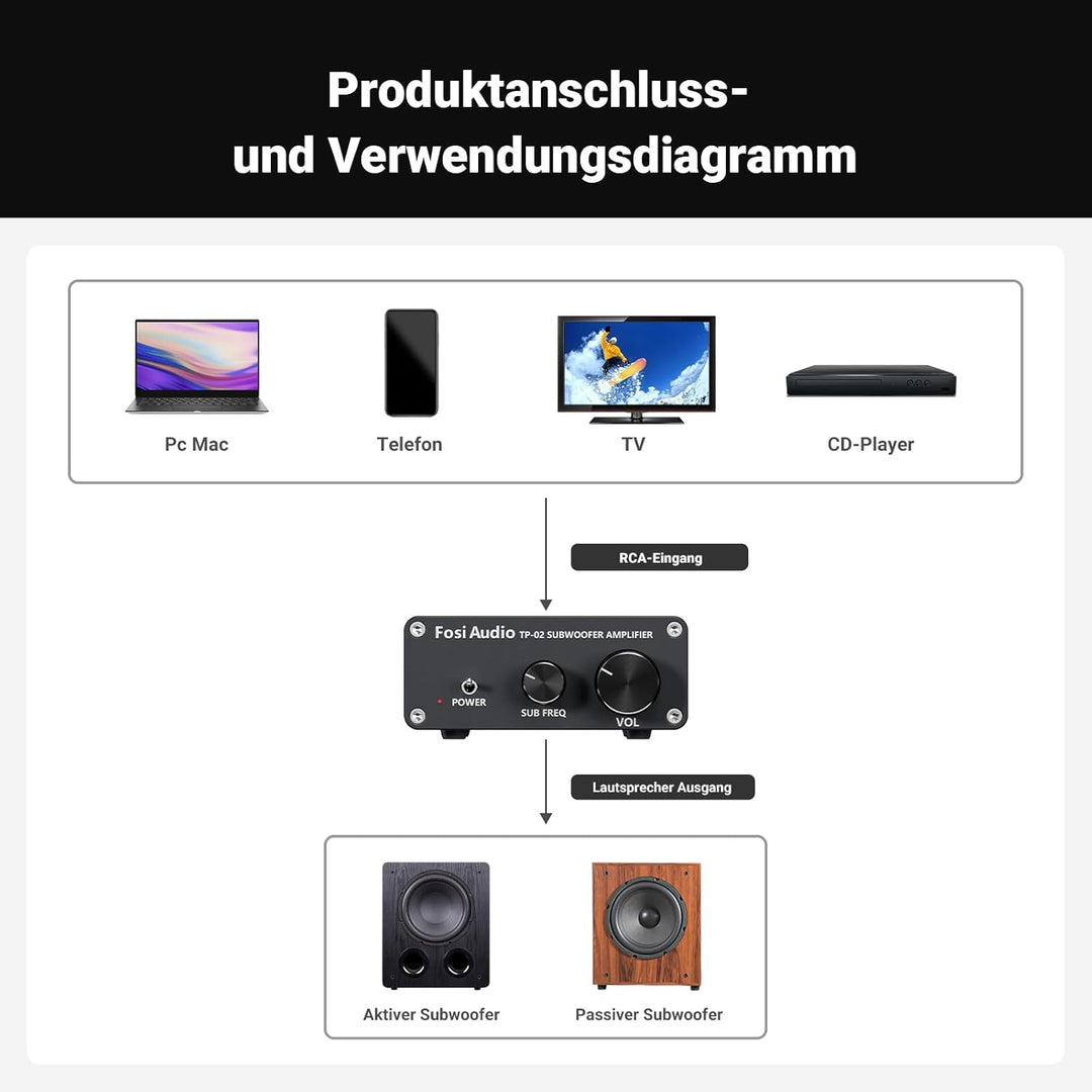 Fosi Audio TP-02 Subwoofer Verstärker 220Watt, Subwoofer Amplifier Home Sub Bass Power Verstärker, T