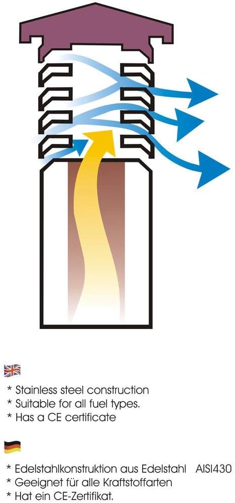Lamellenhaube Lamellenaufsatz Lamellenabdeckung Lamellenhut Kamin Edelstahl Hut Schornsteinabdeckung