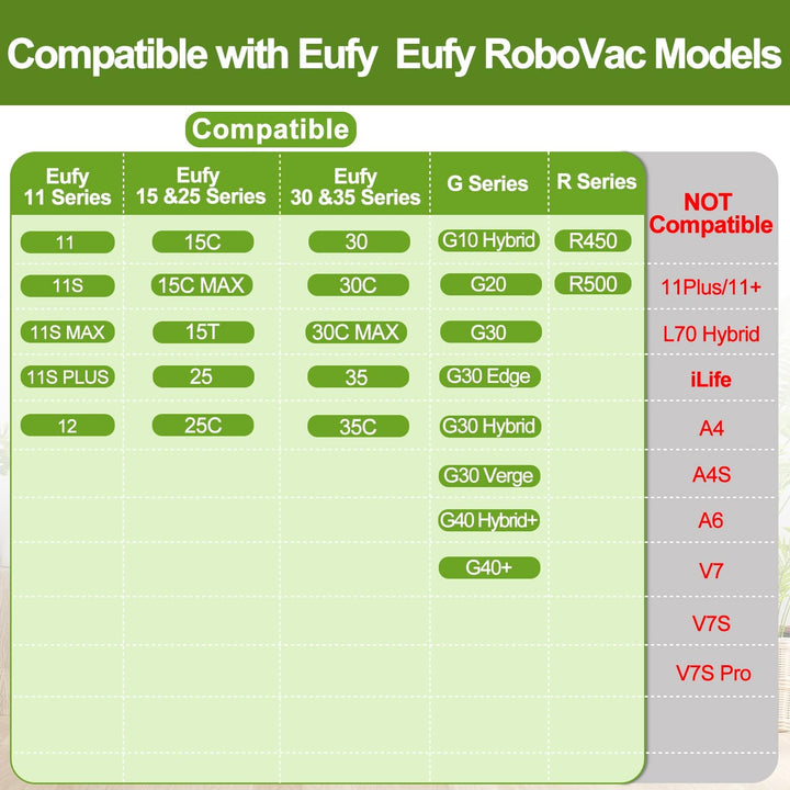 ZEYXINH 2600mAh 14.4V Li-ion Ersatzakku für Ecovacs Deebot N79 N79S DN622 RoboVac 11 11S 11S MAX 12