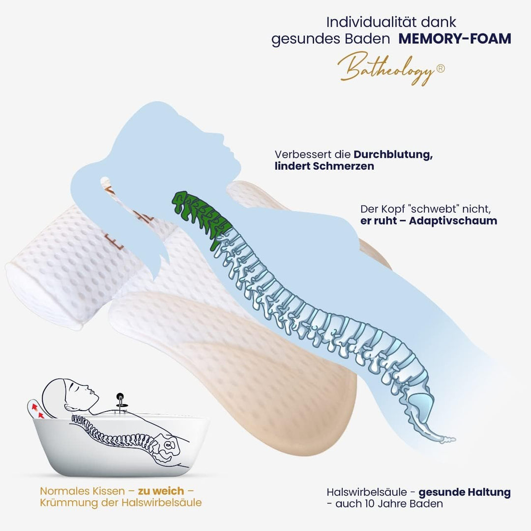 Badewannenkissen, Ergonomisch Badekissen für Badewanne mit [Visco-Memory-Foam]-Füllung, Kissen für E