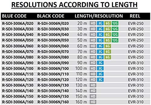 R-SDI-3006A/120-120 m Videokabel 3G-SDI (0,8/3,75/6,0) montiert auf Kabelk mit BNC 3G-SDI – einreihi