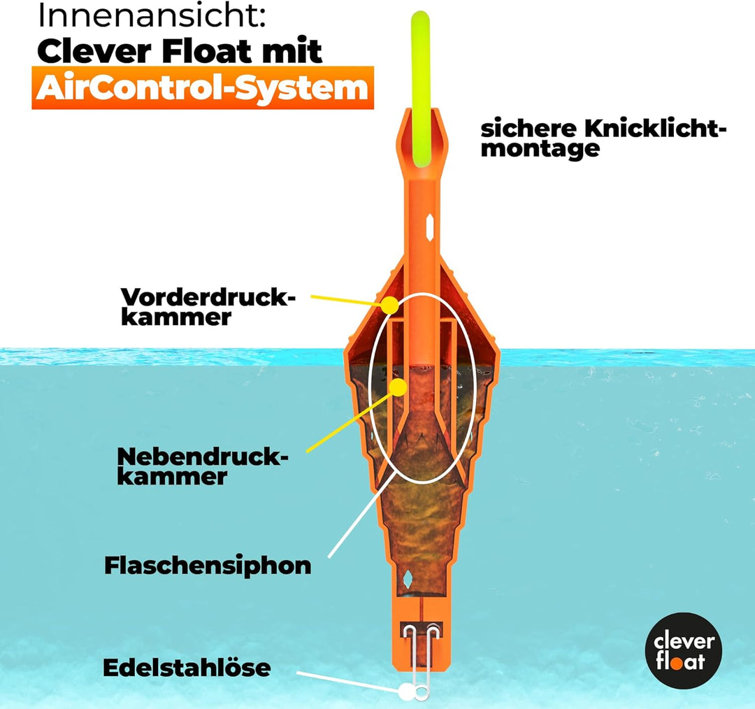 Angelposen Set ohne Blei – Posen mit AirControl-System | Schwimmer Angeln mit verstellbarem Anbisswi