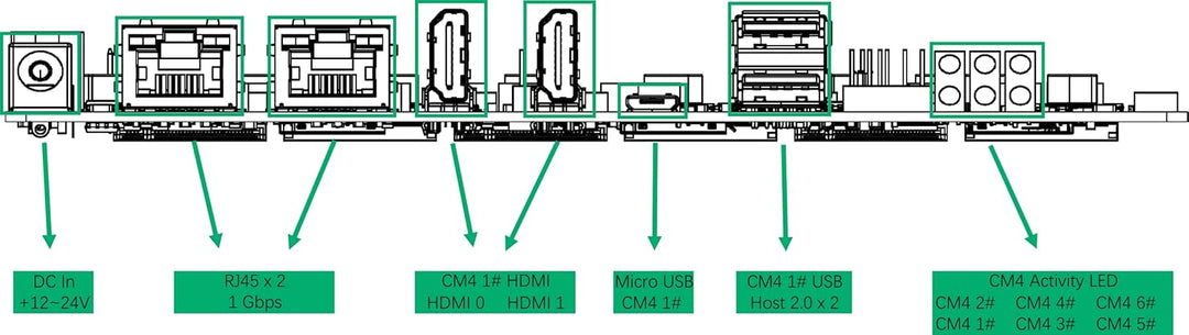 GeeekPi DeskPi Super6C Raspberry Pi CM4 Cluster Mini-ITX Board Raspberry Pi Compute Module 4 Mini IT
