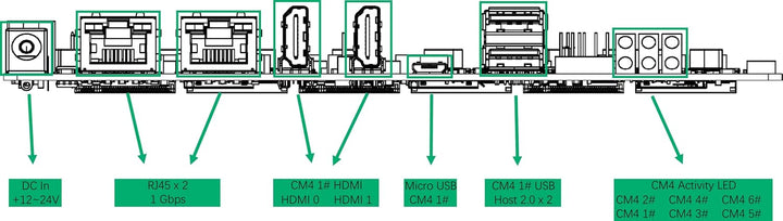 GeeekPi DeskPi Super6C Raspberry Pi CM4 Cluster Mini-ITX Board Raspberry Pi Compute Module 4 Mini IT