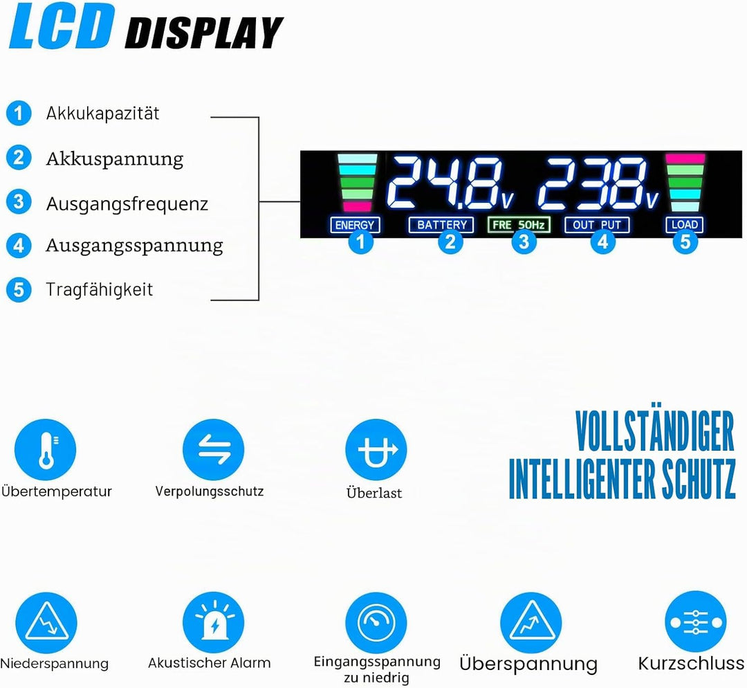 LVYUAN Wechselrichter 24V 230V 4000W /8000W Konverter Spannungswandler mit Kabelloser Fernbedienung,