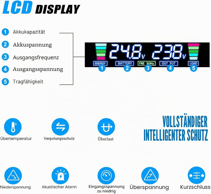 LVYUAN Wechselrichter 24V 230V 4000W /8000W Konverter Spannungswandler mit Kabelloser Fernbedienung,
