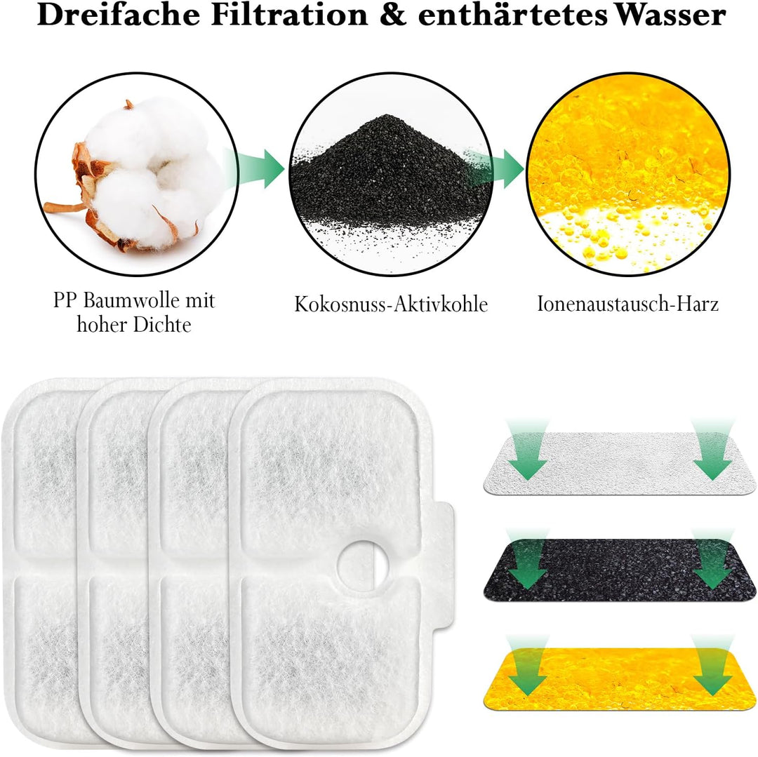 40 Stück Filter Katzenbrunnen, Dockstream Trinkbrunnen für Katze PLWF005, PLWF115, PLWF105, Trinkbru