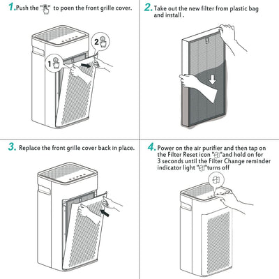 H13 True HEPA Luftfilter-Ersatz für GREE GCF300ANSA Luftreiniger, 3-in-1 H13 True HEPA Air Filter un