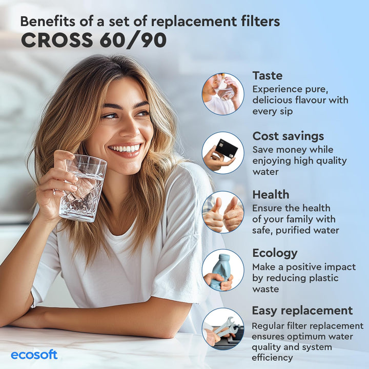 Ecosoft CB Kohlenstoffblock-Nachfilter für CROSS 60/90, verbessert Geschmack, Geruch und Wasserfarbe
