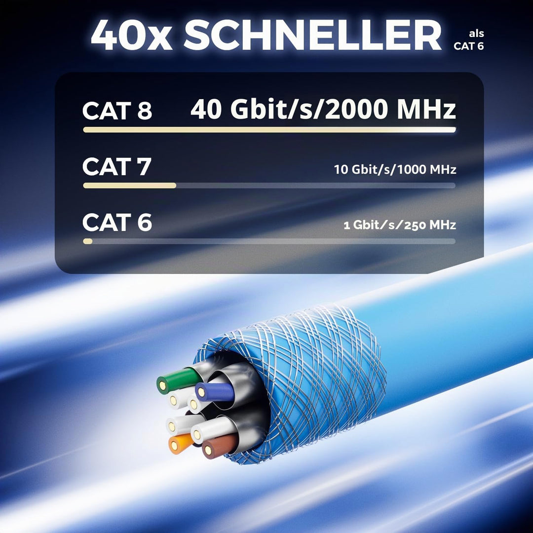 deleyCON 10m CAT 8 Verlegekabel Kupfer CU S/FTP 40Gbps - Blau | Starr, PIMF Schirmung, 2000MHz, AWG2