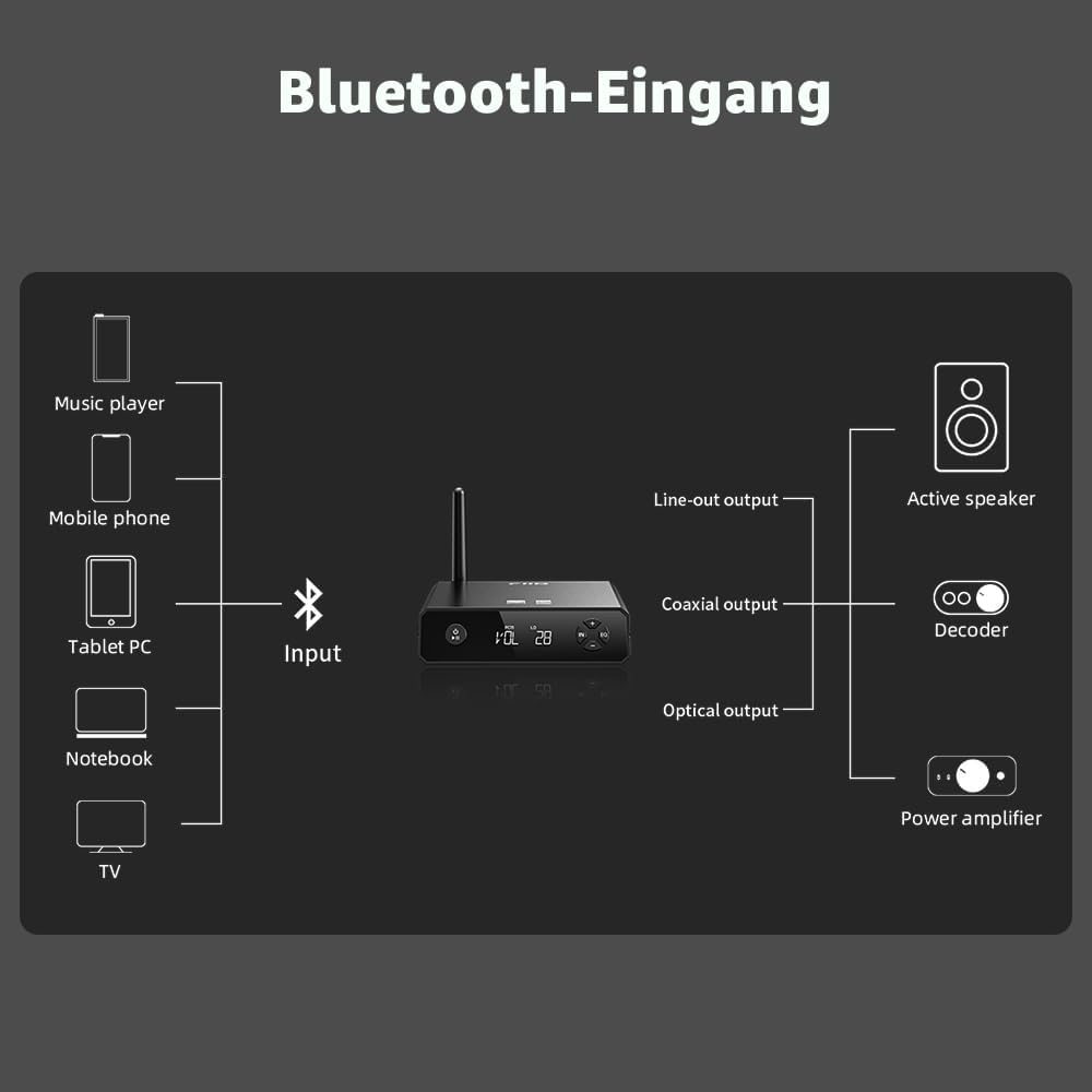 FiiO BR13 Hi-Res Bluetooth-Empfänger