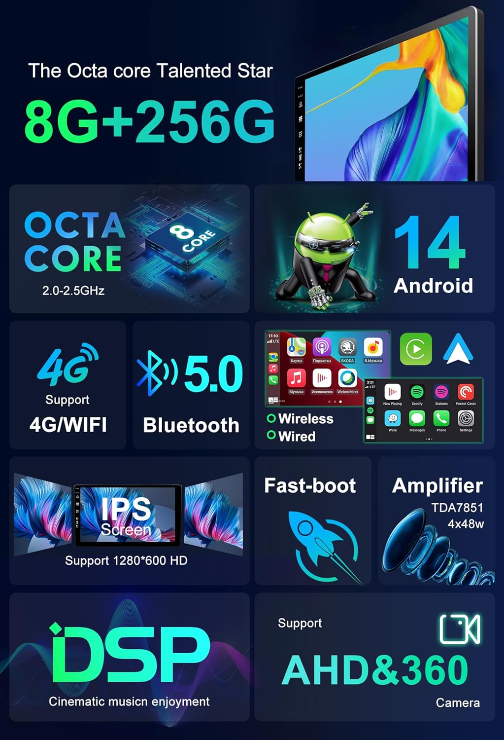 SXAUTO ¦ 8G+256G ¦ Android 12 IPS Autoradio für Ford Tourneo Transit Custom (2013-2021) - Eingebaut