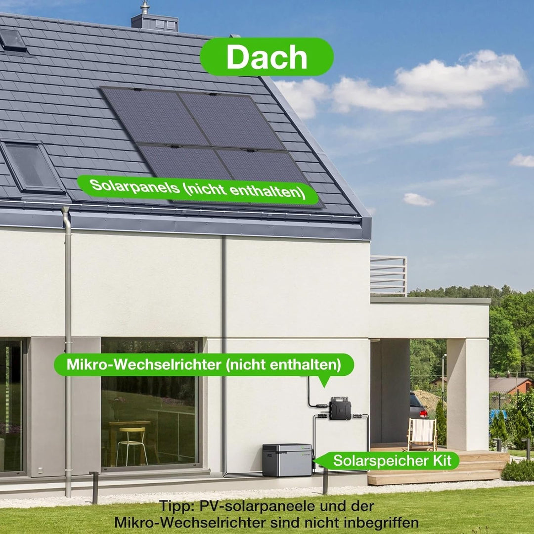 Balkonkraftwerk, PV-HUB EMS Speichersystem, 1600W DC-Ausgang mit 1024Wh LiFePO4-Batterie, IP65 wasse