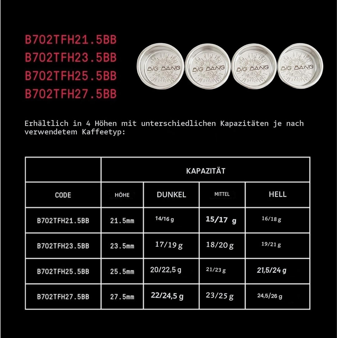 verybarista IMS Big Bang Präzisions-Filterkorb für 58 mm Siebträger, 20–22 g. Doppelter Espresso (H2
