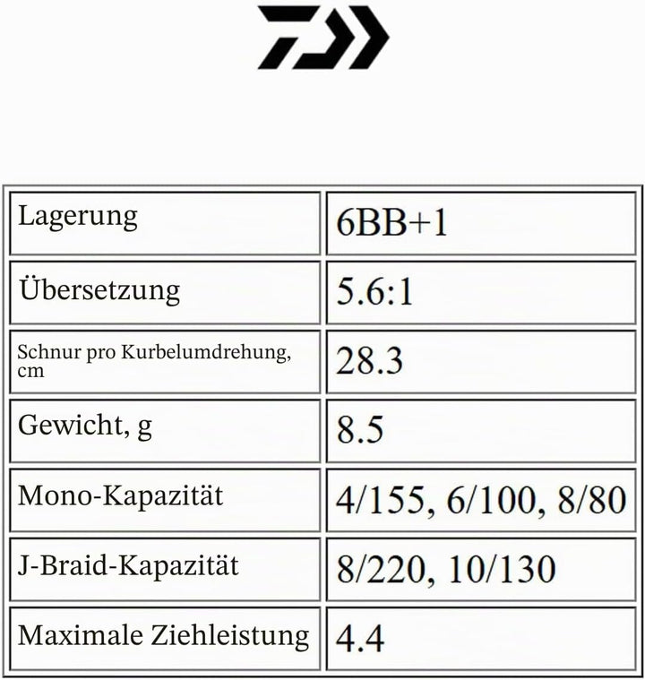 Daiwa Meeresrolle BG 1500, 1500