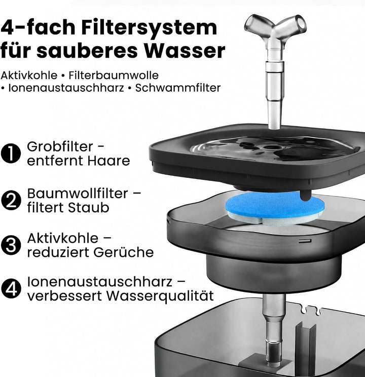 Katzenbrunnen Trinkbrunnen für Katzen, Leiser Katzen Trinkbrunnen mit 4-fach Filtersystem &amp; Zirkulat