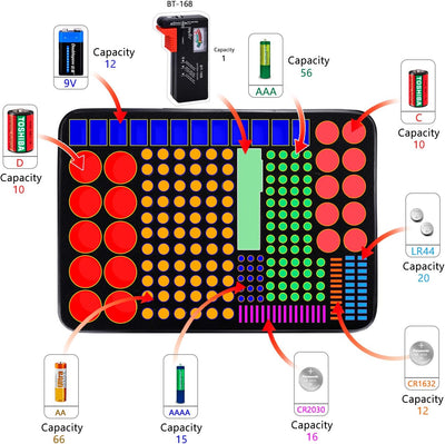Batterie Aufbewahrungsbox Feuerfeste Batteriebox Tragetasche mit Tester Hält 216 Batterien Unterschi