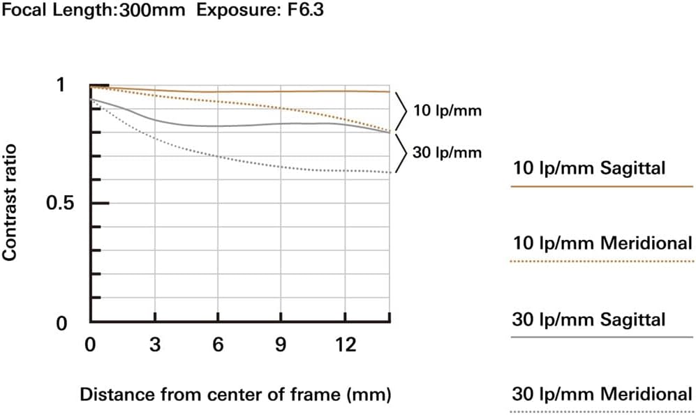 TAMRON B061S 18-300mm F/3.5-6.3 Di III-A VC VXD, Objektiv für Sony E-Mount (APS-C), schwarz Single,