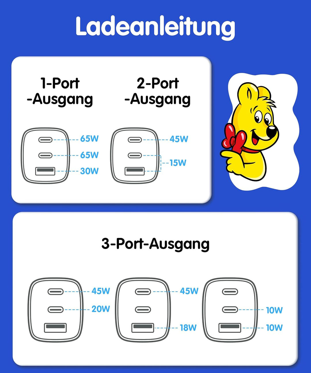 HARIBO USB C Ladegerät 65W 3-Port USB-C Netzteil Schnellladegerät PD PPS kompatibel mit MacBook, für