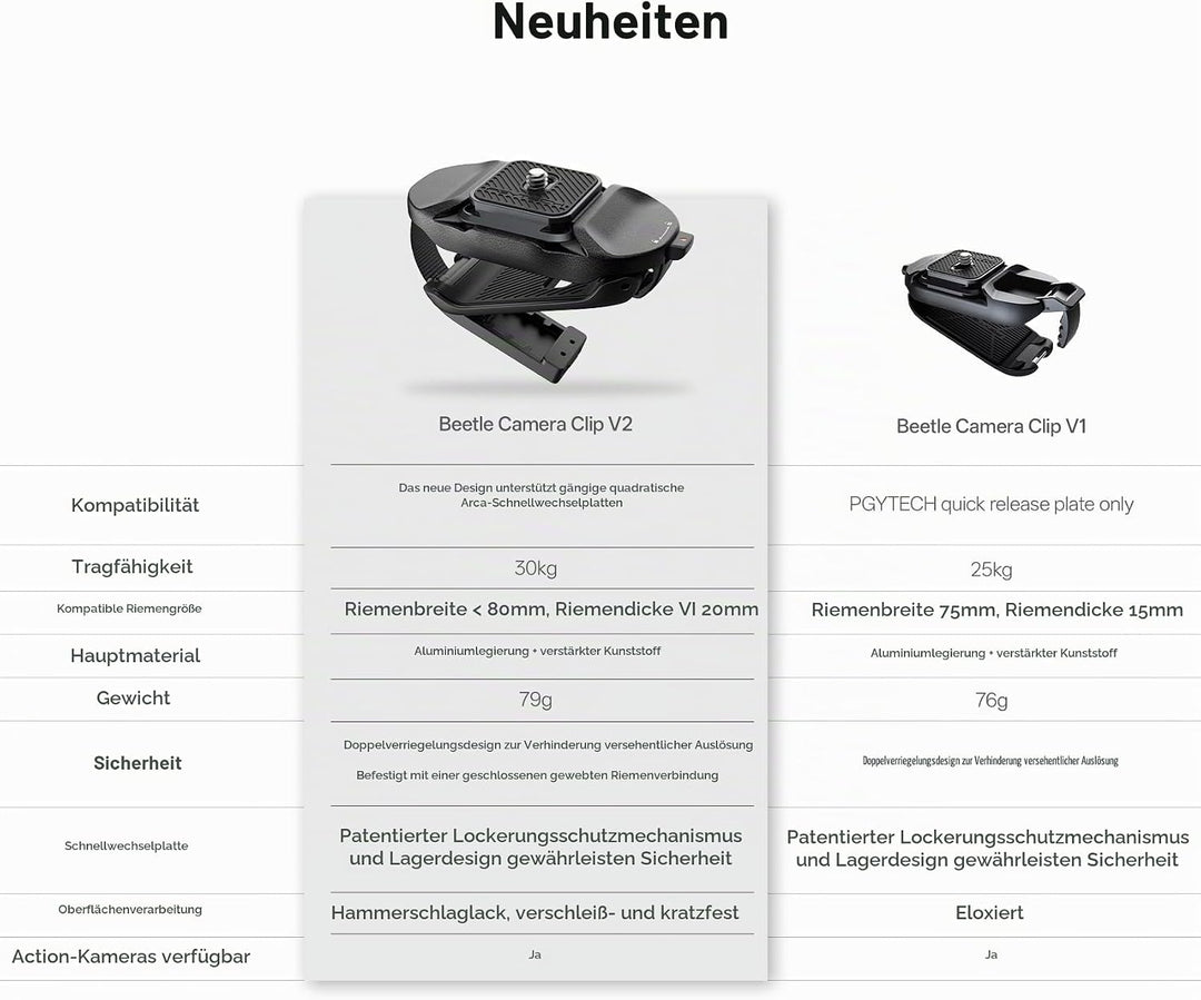 PGYTECH Beetle Kamera Clip V2 mit Platte Schnellwechselsystem für Sony, Nikon, Fuji, DSLR/SLR, Arca