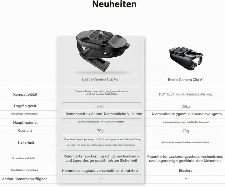 PGYTECH Beetle Kamera Clip V2 mit Platte Schnellwechselsystem für Sony, Nikon, Fuji, DSLR/SLR, Arca