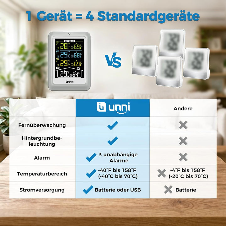 U UNNI Funk Wetterstation mit 3 Aussensensoren, 4.5 Zoll Display Temperatur Feuchte Monitor mit 330