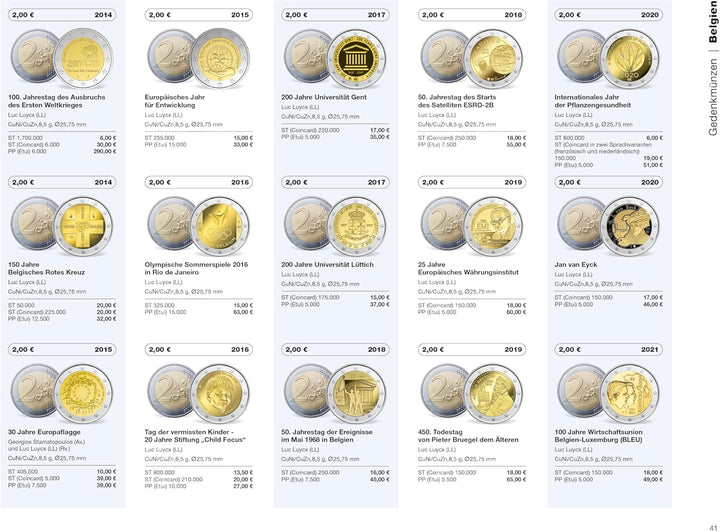 Euro-Katalog 2025: Münzen - Banknoten, Gebundenes Buch