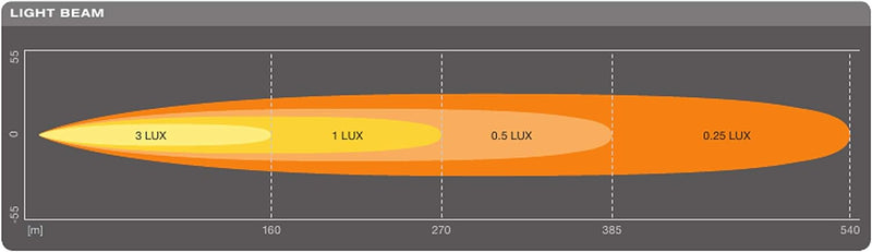 OSRAMLIGHTBAR SX300-SP, LED Zusatzscheinwerfer für Fernlicht, Spot, 2600 Lumen, Lichtstrahl bis zu 2