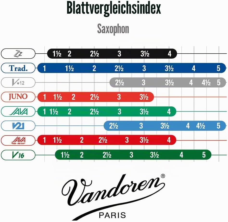 VANDOREN SR423 Wind Instruments für Tenor Saxophon Single, Single