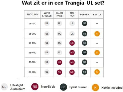 TRANGIA 27-4 UL Herd-Kit