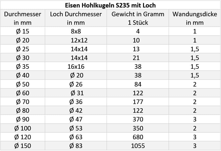 Eisen Hohlkugel Ø 150mm, mit Loch Ø 83mm, blanke Stahlkugel z.B. für Zaun, Geländer, Gartentor UVM.