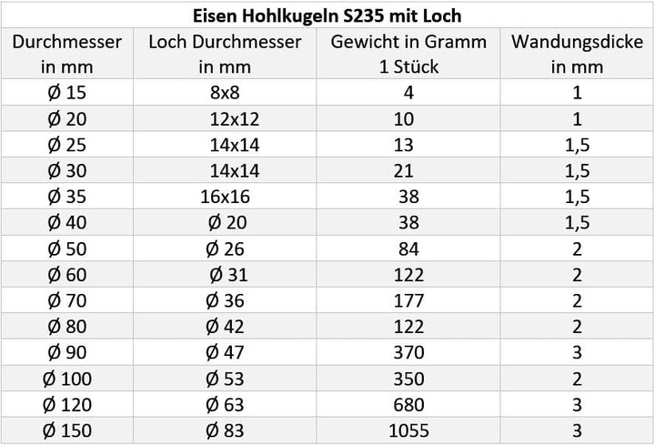 Eisen Hohlkugel Ø 150mm, mit Loch Ø 83mm, blanke Stahlkugel z.B. für Zaun, Geländer, Gartentor UVM.