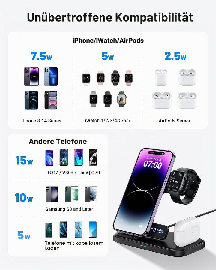 INIU 3 in 1 Kabelloses Ladegerät, Induktive Ladestation für Apple Watch und iPhone, Wireless Charger