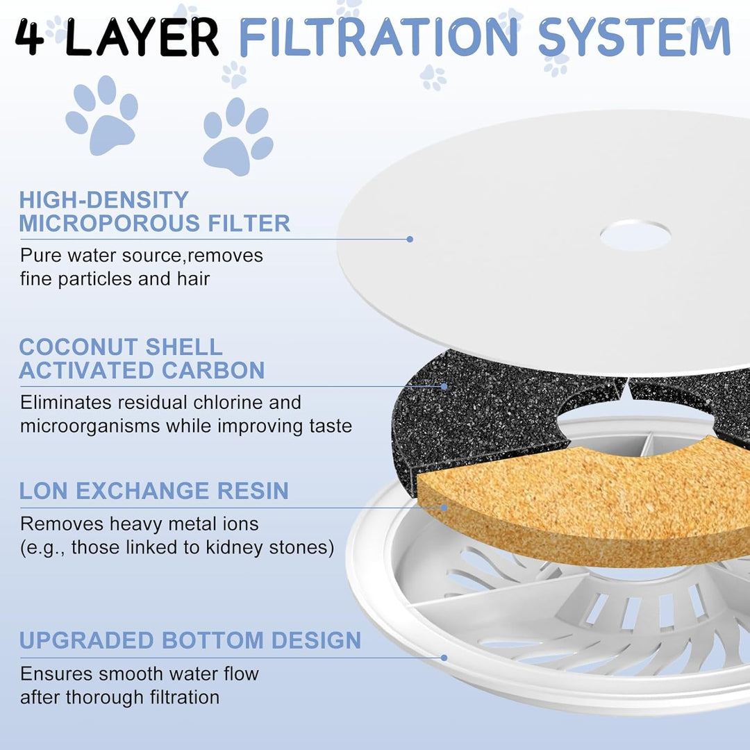12 Stück cat Water Filters Unit 3.0,Katzenbrunnen Filter für Petkit Eversweet Solo SE/Solo 2/3 Pro /