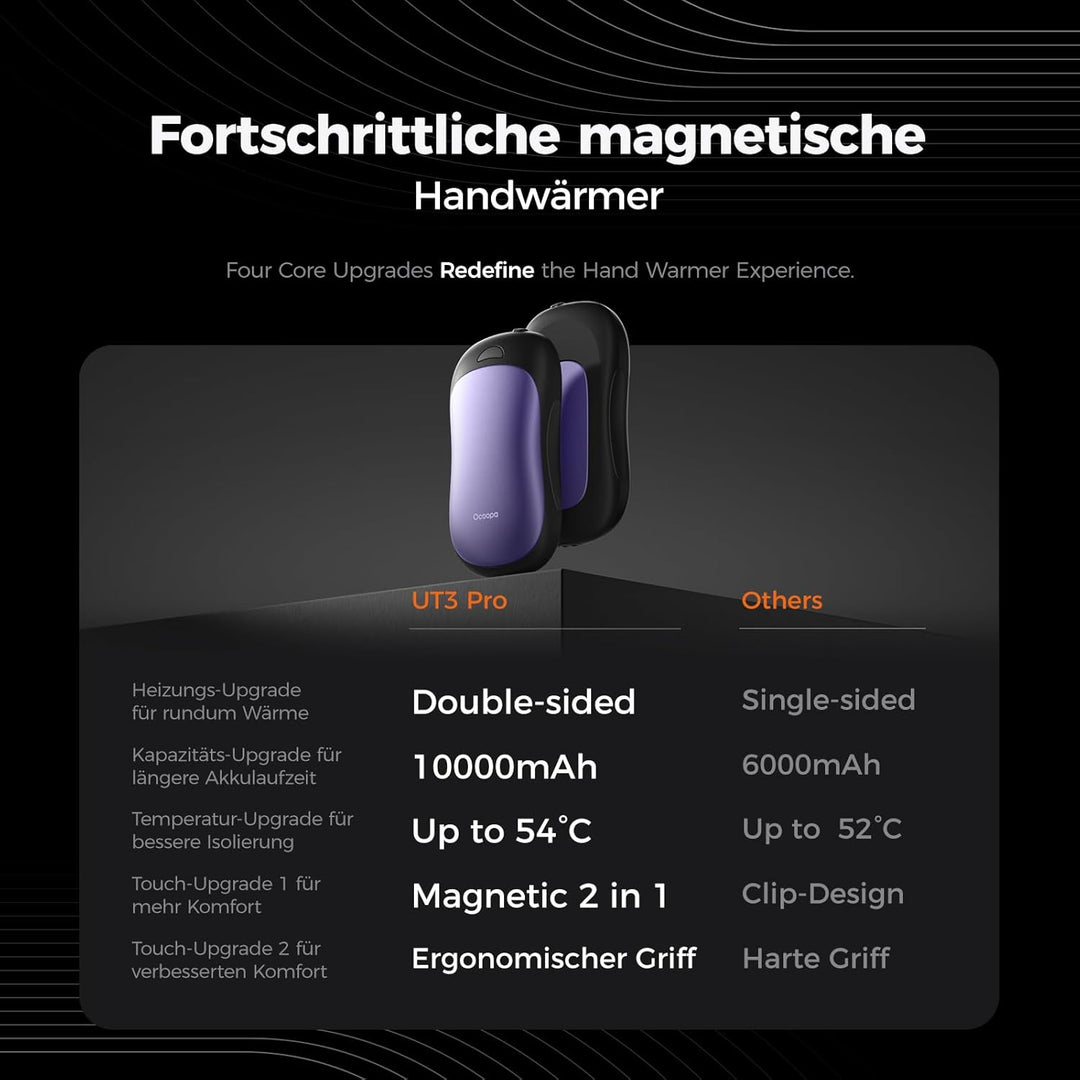OCOOPA Handwärmer Elektrisch 2er Set, 10000mAh Taschenwärmer USB Powerbank, Wiederverwendbar, 4 Wärm