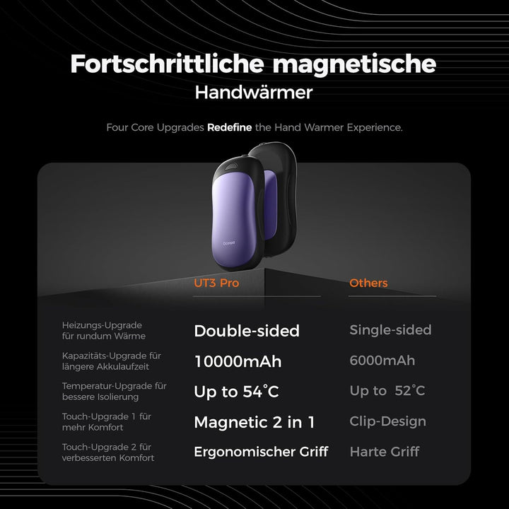 OCOOPA Handwärmer Elektrisch 2er Set, 10000mAh Taschenwärmer USB Powerbank, Wiederverwendbar, 4 Wärm
