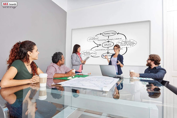 ALLboards Magnetisches Whiteboard, Ceramic Emaillierte Oberfläche 90x60cm Magnettafel mit Alurahmen