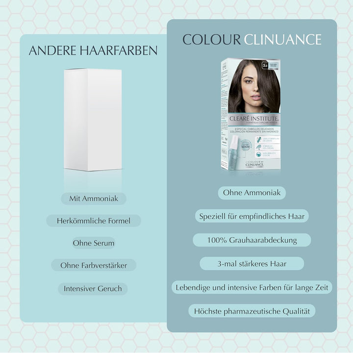 Colour Clinuance | Haarfärbemittel für empfindliches Haar | Dauerhafte Färbung ohne Ammoniak Mehr Gl