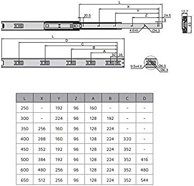 Emuca - Schubladenschienen kugellager 45mmx550mm, Set aus 5 Paar aus schubladenauszug Vollauszug mit