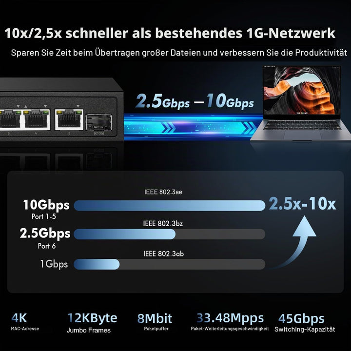 6-Port-2,5G-PoE-Managed-Switch, 10G-SFP+-Steckplatz, IEEE802.3af/at 100W, unterstützt Trunk/LACP/VLA