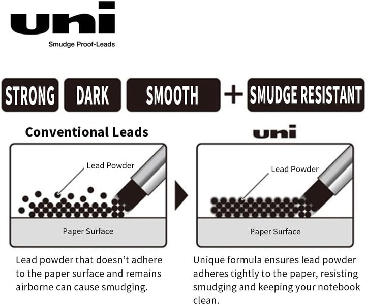 三菱鉛筆 Uni Wischfeste Minen Nachfüllminen 0,3mm extra fein HB nachhaltige Karton-Massenverpackung umwe