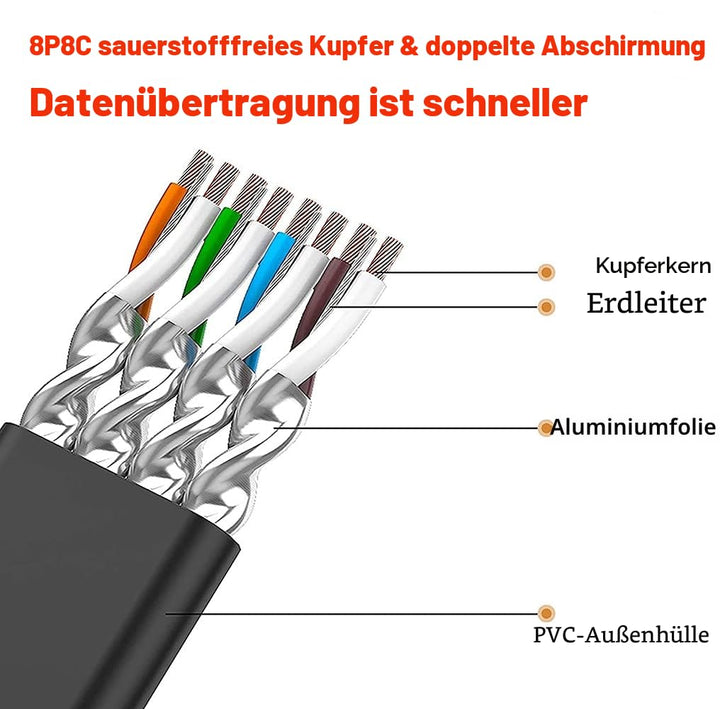 Cat 7 25m LAN Kabel aussen, Ethernet Kabel dünn- Netzwerkkabel Gigabit 10000 MbitS- Patchkabel- Cat.