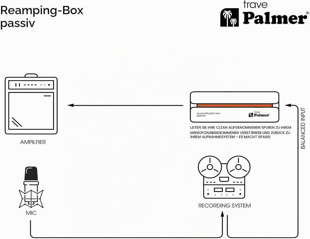 Palmer River Serie - trave - Passive Re-Ampflication Box RIVER trave, RIVER trave